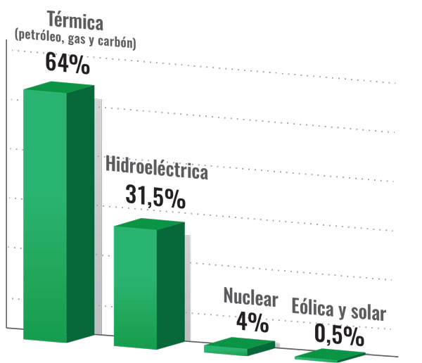 Matriz primaria energética Argentina